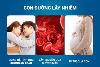 Những sự thật về bệnh giang mai dương vật
