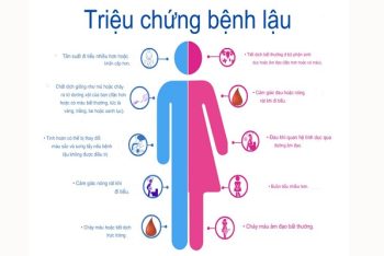 Tìm hiểu về giai đoạn đầu của bệnh lậu