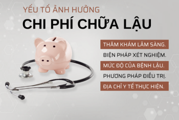 Chi phí chữa lậu hiện nay là bao nhiêu?