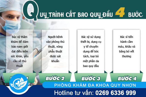 Quy trình cắt bao quy đầu hiện đại: Nhanh, ít đau, hồi phục sớm